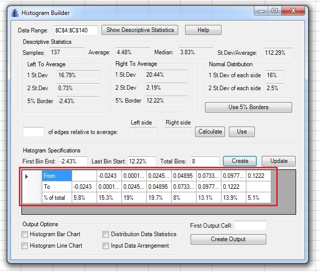 histogram builder histogram data