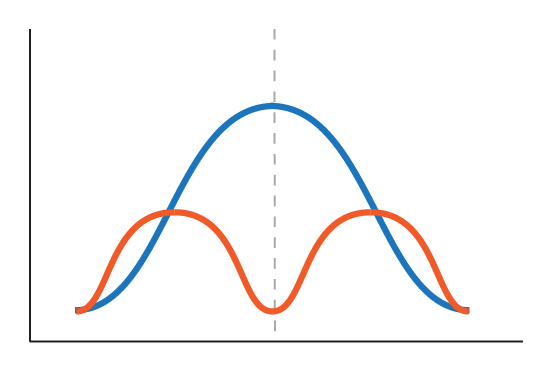 distribution spreads