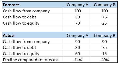 equity leverage example equity leverage example